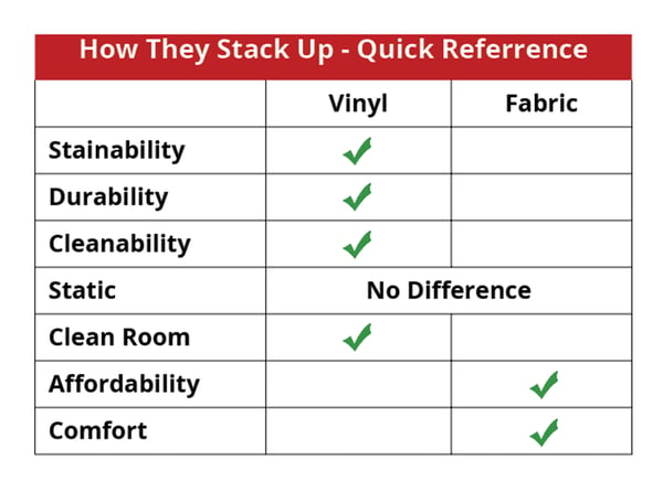 vinyl vs fabric-for-lab-chairs