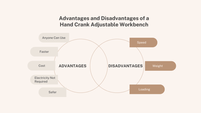 hand crank adjustable height workbench